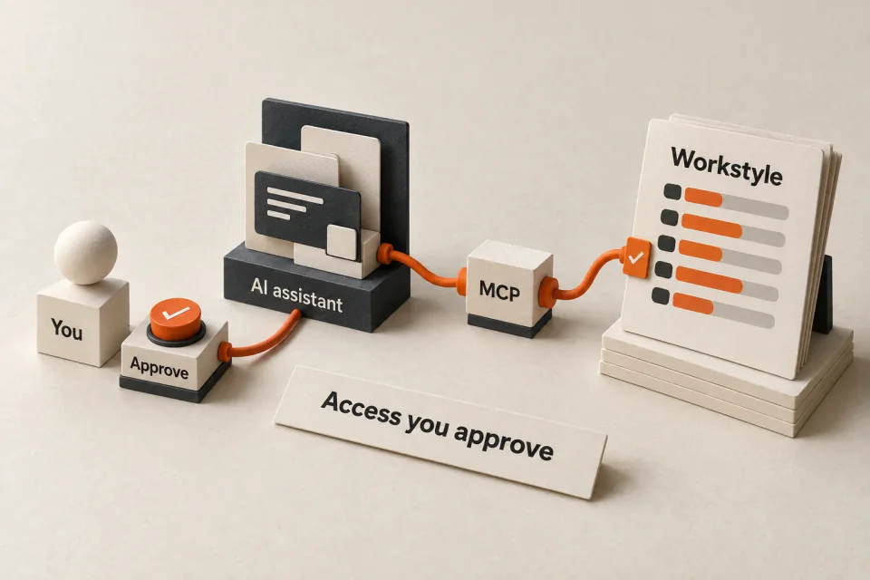 A person approves a connection from an AI assistant through MCP to a Workstyle profile, shown as a physical paper model.